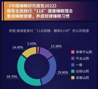 “人一生要睡好8种觉！”喜临门公开倡议助力好觉成学生成长标配