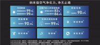 行业首批!松下空调H1系列荣获母婴级空调产品认证