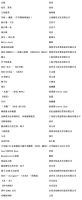 2022【陈设中国·晶麒麟奖】入围作品揭晓