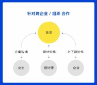 酷家乐「方案协作」功能上线 家居行业进入协同设计时代