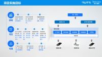 数字化变革 新增长引擎丨图特五金顺利召开智能制造项目启动会