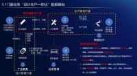 酷家乐携手新格尔打通前后端,填补门窗行业数字化解决方案空缺