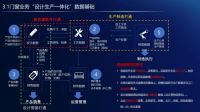 酷家乐携手新格尔打通前后端，填补门窗行业数字化解决方案空缺
