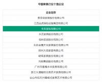 实力创新并举，全友首次荣登“中国家具行业十强企业”