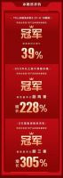 重重压力下逆势增长，TCL白家电表现惊艳