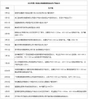 家居周十条丨全国卖场8月销售降至862.95亿元、31家企业现金流为负…