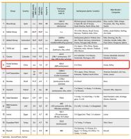 实力见证 | 惠达卫浴再次荣登亚洲品牌500强榜单！
