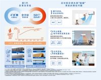 聚焦健康呼吸再发力！松下空调醇风系列探索美好人居