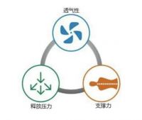 swissflex瑞福睡斩获瑞士质量协会杰出质量大奖