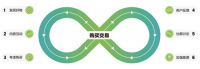TikTok for Business出海营销白皮书,助力电商经营破局