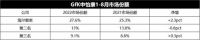 持续投入彰显信心，海尔智家又一互联工厂投产