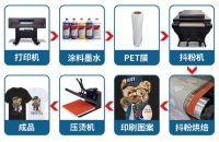 成衣t恤白墨烫画机推荐，泰拓数码4头白墨烫画机