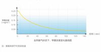 约克多联机助力新居除醛：掌握这5个细节，最后一个最实用！