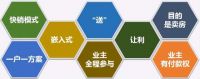 搜好房：素颜拼不过美颜！卖房也要学会包装