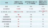 全家人的用车需求通通满足，选TA就对了！