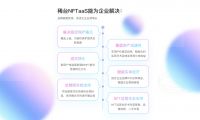 如何5天拉新20W＋，稀台狂想空间站告诉你！