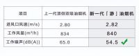 欢度“十一”厨房换新颜 A.O.史密斯「瀞」油烟机静 + 净可同时拥有