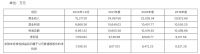 视线 | 华剑智能鏖战IPO 拟于上交所主板上市