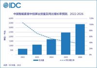 智能周刊｜IDC中国：智能家居中控屏未来五年复合增长率超60%；亚马逊发布多款智能家居产品...