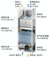远大：坚守长远目标与使命 以创新跑赢大健康市场