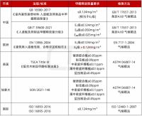优于国标ENF级，福庆ENF亲肤级孕婴板，引领品质生活