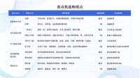 中国家用电器研究院《衣物洗护白皮书》重磅发布，指引消费者洗护电器升级方向