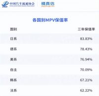 传祺9月销量再破3万，同比劲增46.1%，马力加足冲刺四季度！
