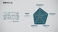 新品上市|维克系列平开窗，卓越居住体验轻松get~