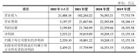 视线 | 华鸿股份鏖战IPO 拟登陆上交所主板
