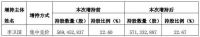 周十条丨全国卖场9月销售额环比上涨14.97%、箭牌家居10月14日在深市申购…