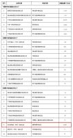 喜讯！辛格林电梯数字化建设成果获工信部两项认可，获过千万元奖励！