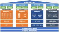 喜讯！辛格林电梯数字化建设成果获工信部两项认可，获过千万元奖励！