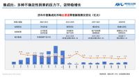 老板发布《2022中国大腔蒸烤集成灶消费趋势白皮书》
