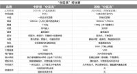 历经八年验证！卡萨帝“分区洗”独占85%+份额