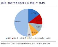 打破垄断,中国家居品牌开始逆袭