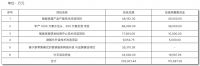 箭牌家居将于10月26日在深交所主板上市