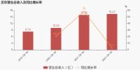 五家厨电企业三季报发布，三季度行业走势管中窥豹