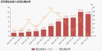 五家厨电企业三季报发布，三季度行业走势管中窥豹