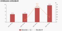 五家厨电企业三季报发布，三季度行业走势管中窥豹