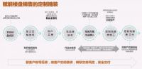 搜好房：全新角度诠释新时代营销手腕