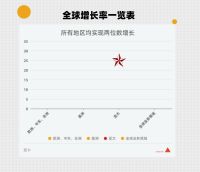 鼎力前行，冲击百亿