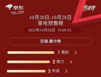一站搞定全屋空调！华凌双十一空调预售榜榜首机型配置揭秘