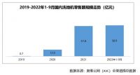 2022洗地机行业白皮书发布，无线蒸汽洗地机引发行业关注