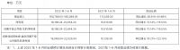 视线 | 天振股份申购即将开启 拟在深交所创业板上市