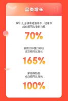 高端玩家齐聚京东11.11硬核“追新” 4090系显卡新品晚8点开售3秒即售罄