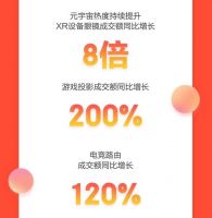 高端玩家齐聚京东11.11硬核“追新” 4090系显卡新品晚8点开售3秒即售罄