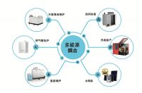 喜德瑞携多能耦合技术 把握城市供热发展新机遇