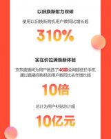 Apple、小米、华为等4小时同比增长超2倍 京东11.11开门红高歌猛进！