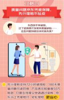 11.11京东新百货1.2亿款商品的"省心装"服务更实在