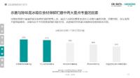 大众健康意识提升，家居空间健康迎来新趋势 | CBNData报告